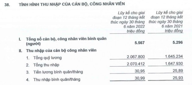 Một ngân hàng tư nhân tăng gần 20% thu nhập bình quân cho nhân viên - Ảnh 1.