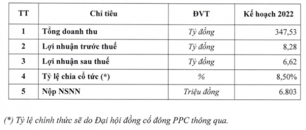 Một penny tăng phi mã 83% chỉ sau 8 phiên giao dịch bất chấp lợi nhuận quý 4 giảm mạnh còn vỏn vẹn chưa tới 1 tỷ đồng - Ảnh 3.