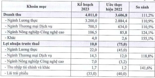 Một tháng sau khi nộp đơn từ chức, hai lãnh đạo Angimex (AGM) bất ngờ rút đơn ngay trước thềm ĐHĐCĐ bất thường - Ảnh 1.