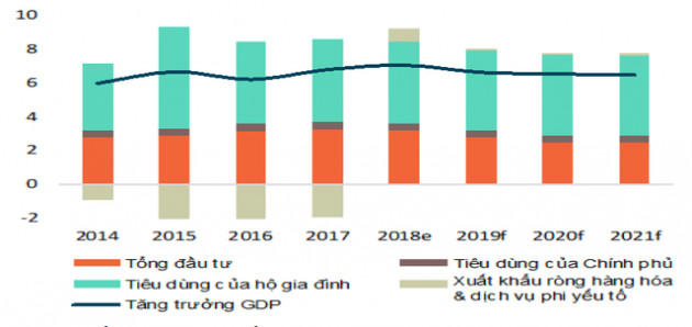 Một trong năm quốc gia có tầng lớp trung lưu trỗi dậy mạnh mẽ, Việt Nam được hưởng lợi như thế nào? - Ảnh 2.