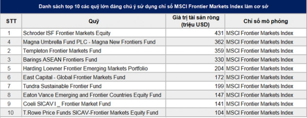 MSCI chính thức gọi tên SHB trong đợt cơ cấu tháng 5/2021 - Ảnh 1.