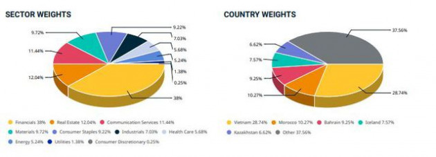 MSCI Frontier Market Index thêm mới DIG, DGC, KDH, DPM, SSI và VND - Ảnh 1.