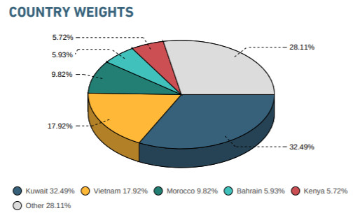 MSCI Frontier Markets Index giữ nguyên số lượng cổ phiếu Việt Nam trong danh mục tại kỳ review quý 3/2019 - Ảnh 2.