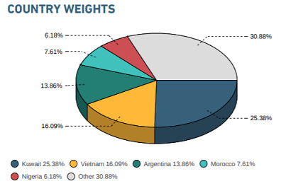 MSCI Frontier Markets Index thêm POW vào danh mục, loại toàn bộ cổ phiếu Argentina - Ảnh 2.