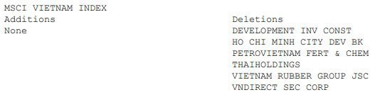 MSCI loại 6 cổ phiếu Việt Nam khỏi bộ chỉ số thị trường cận biên, bao gồm DIG, VND, HDB - Ảnh 1.