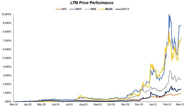 Mua bán bitcoin chưa là gì, đây mới là giao dịch liều ăn nhiều nhất trong thị trường tiền số - Ảnh 1.