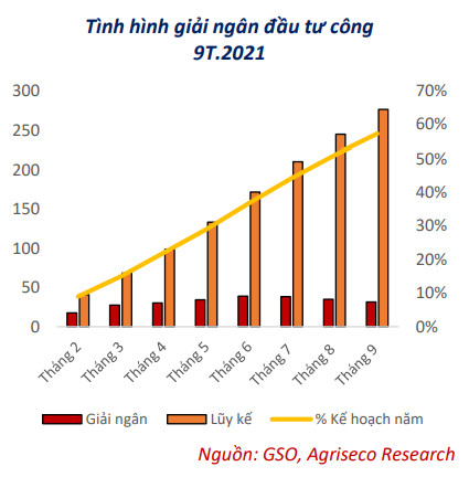 Mua cổ phiếu nào đón sóng hồi phục vĩ mô trong quý 4 và năm 2022? - Ảnh 2.