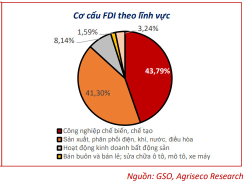 Mua cổ phiếu nào đón sóng hồi phục vĩ mô trong quý 4 và năm 2022? - Ảnh 4.