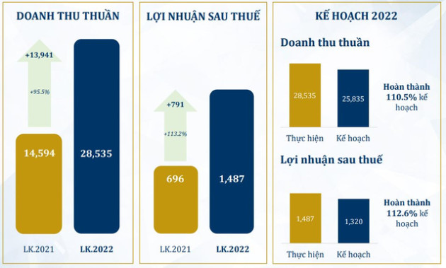 Mùa mua sắm cuối năm cận kề, PNJ báo lãi 10 tháng đạt gần 1.500 tỷ đồng, bỏ xa kế hoạch năm - Ảnh 1.