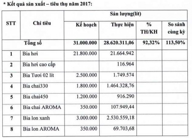 Mùa World Cup, hàng loạt doanh nghiệp ngành bia lại đua trả cổ tức khủng - Ảnh 2.