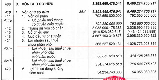 Hé lộ mức thu nhập khủng ban lãnh đạo cũ của Coteccons (CTD): Chủ tịch nhận lương hơn 20 tỷ, Tổng Giám đốc được trả gần 13 tỷ - Ảnh 3.