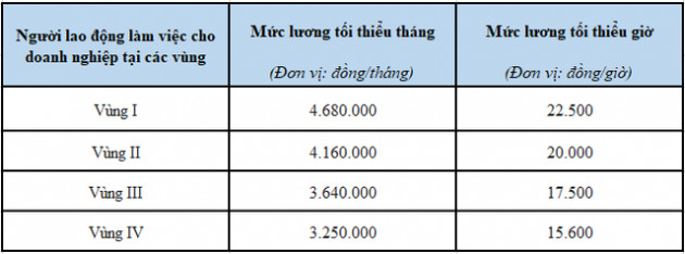 Mức hưởng trợ cấp thất nghiệp mới nhất - Ảnh 1.