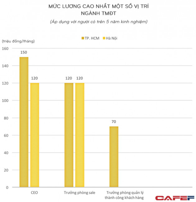 Mức lương trung bình của loạt ngành được dự báo khát nhân lực, học xong ra trường đi đâu cũng được săn đón - Ảnh 4.