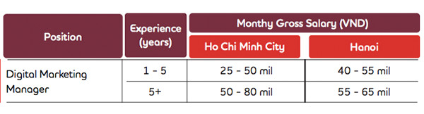 Mức lương trung bình của loạt ngành được dự báo khát nhân lực, học xong ra trường đi đâu cũng được săn đón - Ảnh 5.