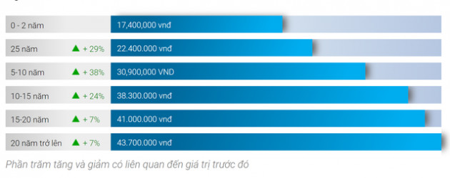 Mức lương vị trí quản lý logistics ở Việt Nam hiện tại đang là bao nhiêu? - Ảnh 1.