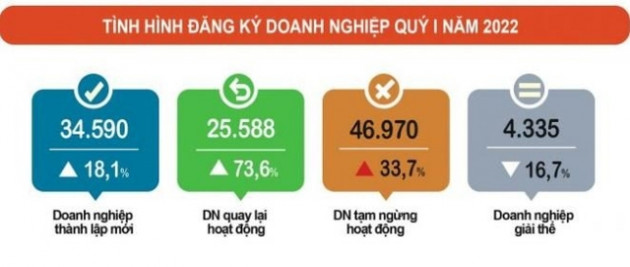 Mục tiêu 1,5 triệu doanh nghiệp năm 2025 - Ảnh 2.