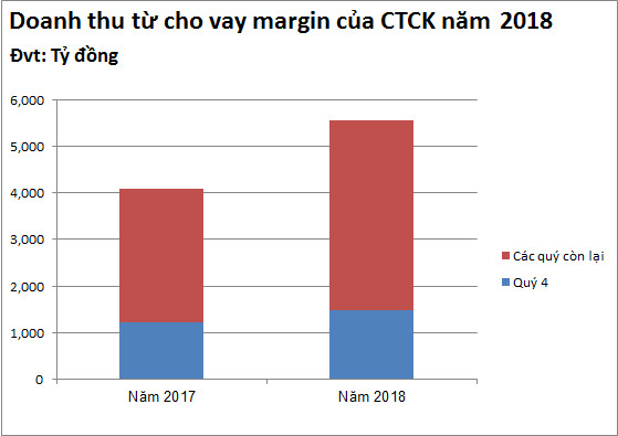 Mục tiêu 5% người dân đầu tư và cơ hội cho công ty chứng khoán có tài chính mạnh - Ảnh 1.