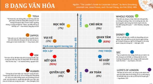 Muốn công ty ngày càng phát triển, một người quản trị phải biết được 8 dạng văn hóa trong doanh nghiệp này - Ảnh 1.