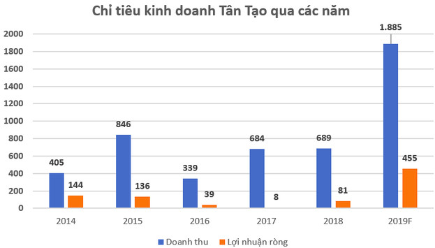 Muốn doanh thu tăng trở lại, thậm chí tăng mạnh, ITA có nhiều việc phải làm! - Ảnh 1.