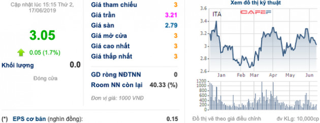 Muốn doanh thu tăng trở lại, thậm chí tăng mạnh, ITA có nhiều việc phải làm! - Ảnh 3.