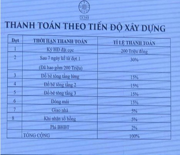 Muốn sở hữu một căn nhà trong dự án Thành phố Cà phê của ông Đặng Lê Nguyên Vũ, người mua phải xuống tiền ít nhất 7 tỷ đồng - Ảnh 3.