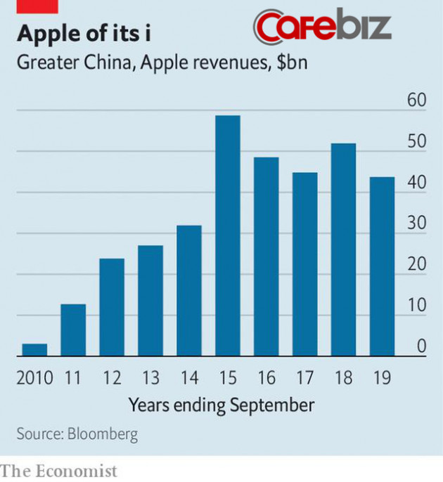 Muôn trùng khó khăn bủa vây Apple ở Trung Quốc