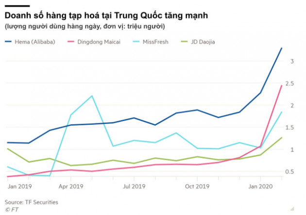 Muôn vàn cách thức thích nghi với đại dịch của các doanh nghiệp châu Á: Thuyết phục chính quyền sử dụng sản phẩm, hỗ trợ các nhà cung cấp, coi tiền mặt là vua - Ảnh 1.