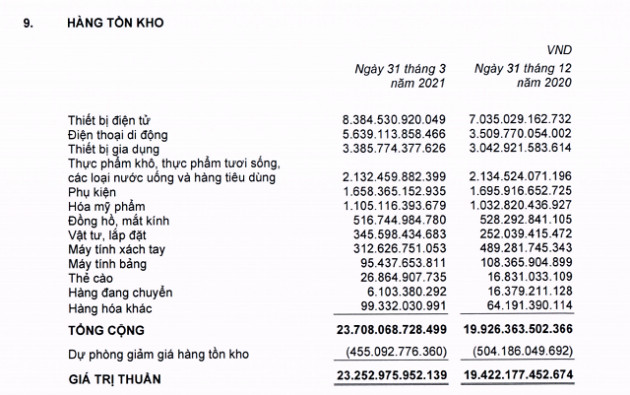 MWG, FPT Retail, Petrosetco tăng trữ hàng khi thế giới thiếu chip - Ảnh 2.