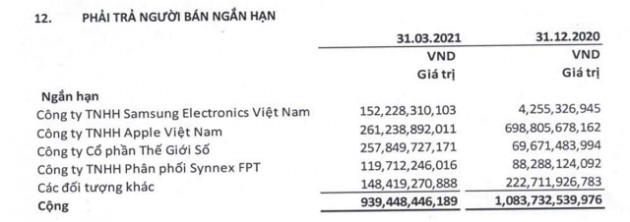 MWG, FPT Retail, Petrosetco tăng trữ hàng khi thế giới thiếu chip - Ảnh 3.