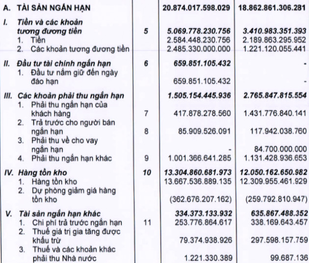 MWG: Quý 3 giảm lãi so với 2 quý liền trước, Trần Anh lỗ luỹ kế hơn 46 tỷ, An Khang lỗ hơn 3 tỷ - Ảnh 3.