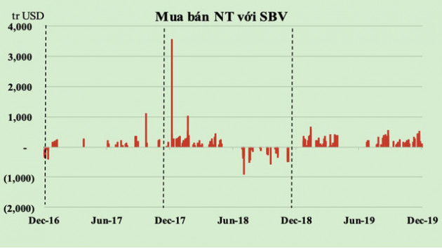 Mỹ kết luận về khả năng Việt Nam thao túng tiền tệ: “Tái ông thất mã” - Ảnh 1.