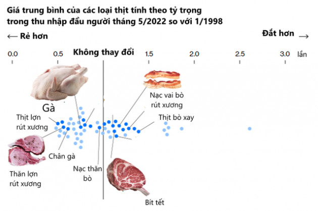 Mỹ sắp rơi vào cuộc khủng hoảng như những năm 1970 vì lạm phát? - Ảnh 4.