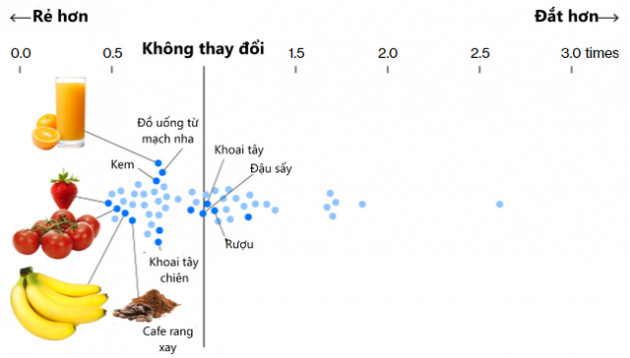 Mỹ sắp rơi vào cuộc khủng hoảng như những năm 1970 vì lạm phát? - Ảnh 5.