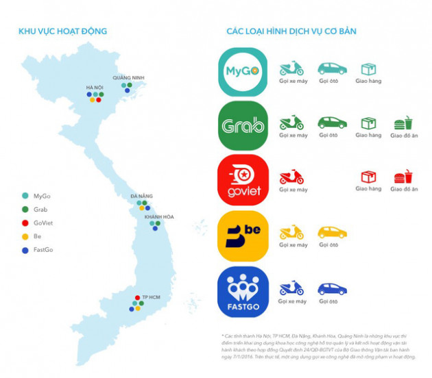 MyGo có gì để cạnh tranh với Grab, Be, Go-Viet?