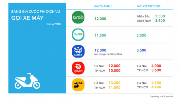 MyGo có gì để cạnh tranh với Grab, Be, Go-Viet? - Ảnh 4.