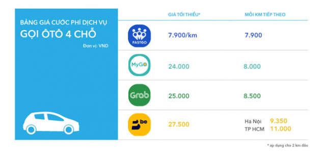 MyGo có gì để cạnh tranh với Grab, Be, Go-Viet? - Ảnh 5.