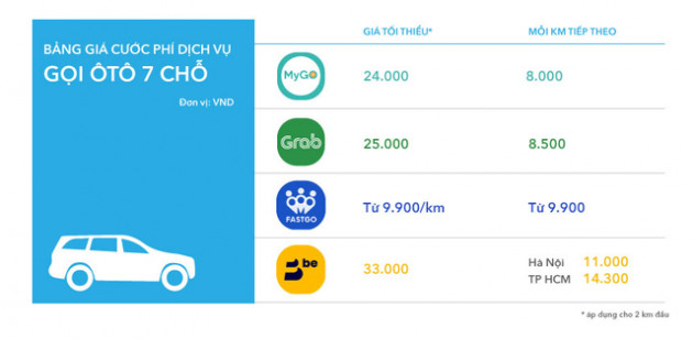 MyGo có gì để cạnh tranh với Grab, Be, Go-Viet? - Ảnh 6.