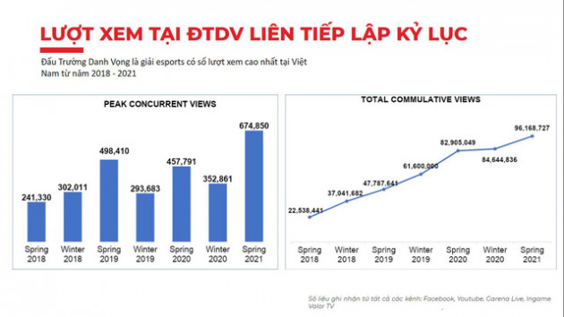 Mykolor lựa chọn đầu tư vào Đấu Trường Danh Vọng - Ảnh 1.