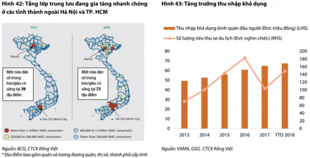 Năm 2019 được dự báo tiếp tục khó khăn, đầu tư cổ phiếu nào để “tồn tại” trên TTCK Việt Nam? - Ảnh 1.