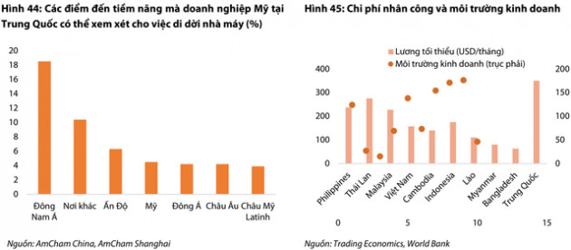 Năm 2019 được dự báo tiếp tục khó khăn, đầu tư cổ phiếu nào để “tồn tại” trên TTCK Việt Nam? - Ảnh 2.