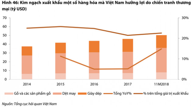 Năm 2019 được dự báo tiếp tục khó khăn, đầu tư cổ phiếu nào để “tồn tại” trên TTCK Việt Nam? - Ảnh 3.