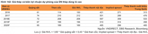 “Năm 2019, giá thép và biên lợi nhuận sẽ thấp hơn năm trước” - Ảnh 1.