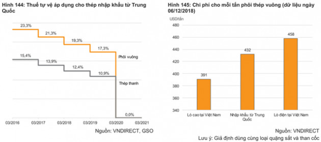 “Năm 2019, giá thép và biên lợi nhuận sẽ thấp hơn năm trước” - Ảnh 2.