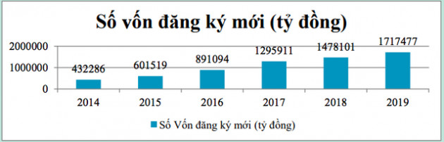 Năm 2019: Nhìn lại những con số đáng lưu ý về cộng đồng doanh nghiệp Việt Nam - Ảnh 2.