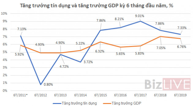 “Năm 2019 tỷ giá VND/USD giao động quanh 1 - 2% là quá mức rồi” - Ảnh 1.