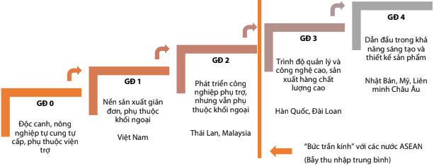 Năm 2019 Việt Nam đứng trước cơ hội lớn, song cẩn trọng với việc lẩn thuế của hàng Trung Quốc qua nhãn mác Made in Vietnam - Ảnh 1.