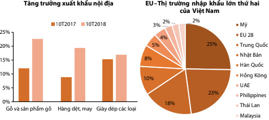 Năm 2019 Việt Nam đứng trước cơ hội lớn, song cẩn trọng với việc lẩn thuế của hàng Trung Quốc qua nhãn mác Made in Vietnam - Ảnh 3.