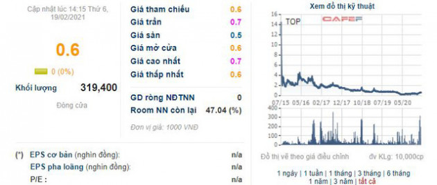 Năm 2020 Top One lỗ lớn 88 tỷ đồng, tiếp tục bị kiểm toán từ chối đưa ý kiến - Ảnh 4.