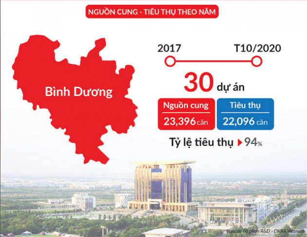 Năm 2021, nhà đất Bình Dương hưởng lợi từ trục đại lộ nghìn tỷ và sự trỗi dậy của BĐS công nghiệp - Ảnh 1.