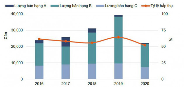 Năm 2021, nhiều dự án chung cư giá quá cao sẽ phải xem xét điều chỉnh lại giá bán - Ảnh 1.